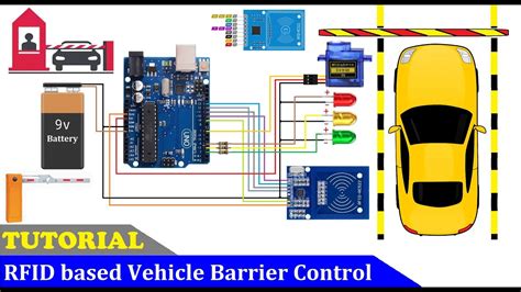 how to track vehicles using rfid|rfid vehicle entry system.